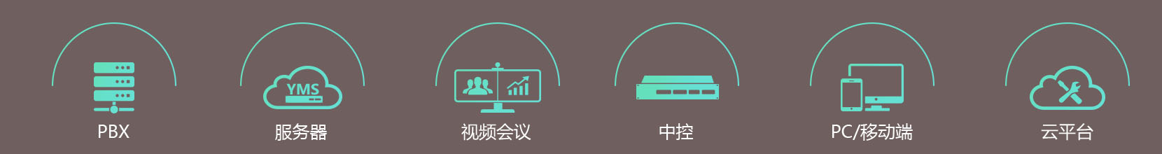 廣泛的兼容性與集成性